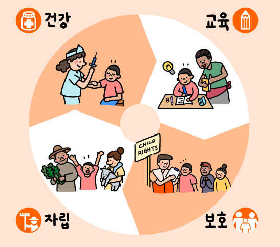 해외아동후원