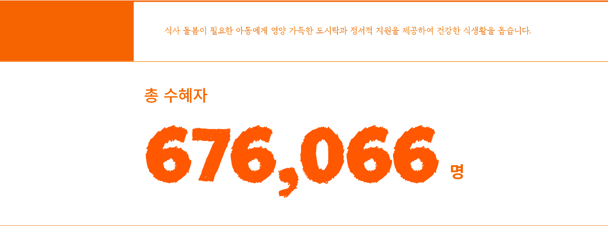 식사 돌봄이 필요한 아동에게 영양 가득한 도시락과 정서적 지원을 제공하여 건강한 식생활을 돕습니다. 총 수혜자 676,066명
