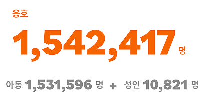 옹호 1,542,417명 아동 1,531,596명 + 성인 성인 10,821명