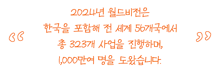 2024년 월드비전은 한국을 포함해 전 세계 56개국에서 총 323개 사업을 진행하며, 1,000만여명을 도왔습니다