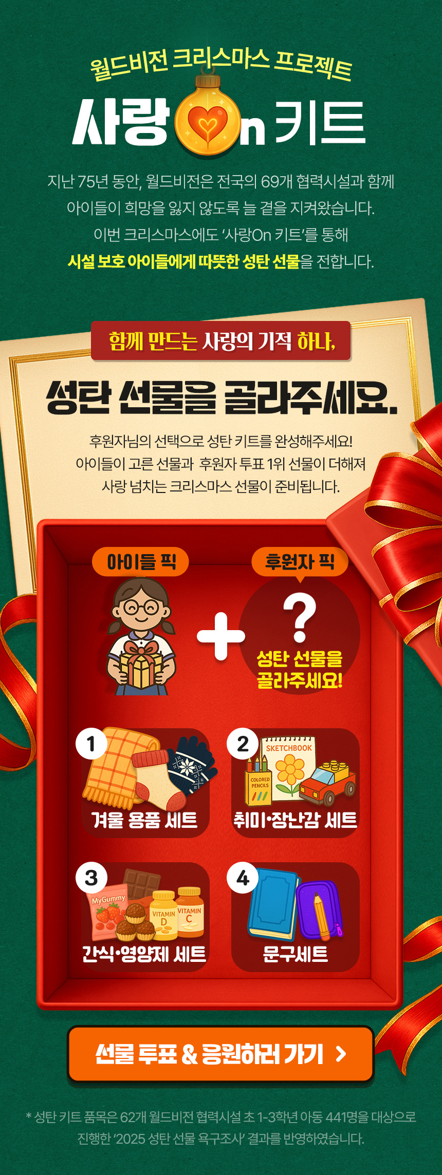 “75년간 아이들과 함께한 월드비전, 이번 크리스마스엔 ‘사랑On 키트’로 따뜻한 선물을 전합니다. 후원자님의 투표로 완성되는 성탄 키트! ①겨울용품 ②취미장난감 ③간식영양제 ④문구세트 중 선택해주세요.”