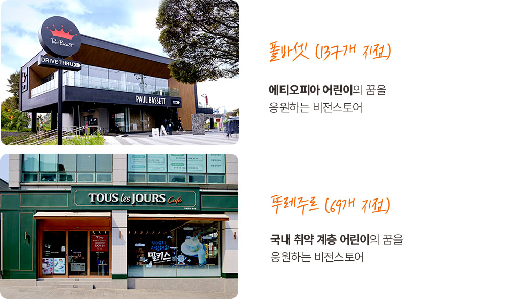 폴바셋(137개 지점) 에티오피아 어린이의 꿈을 응원하는 비전스토어. 뚜레주르(69개점) 국내 취약 계층 어린이의 꿈을 응원하는 비전스토어