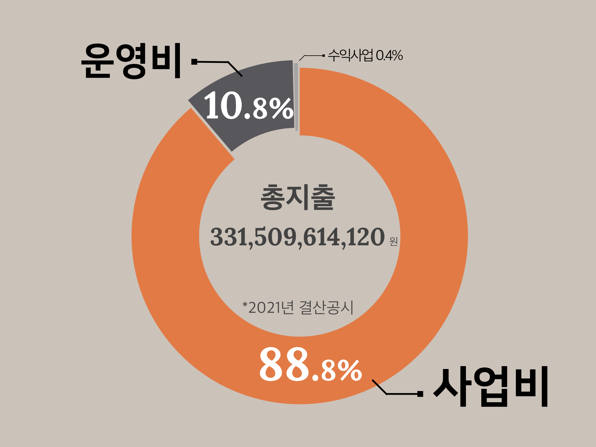 그래