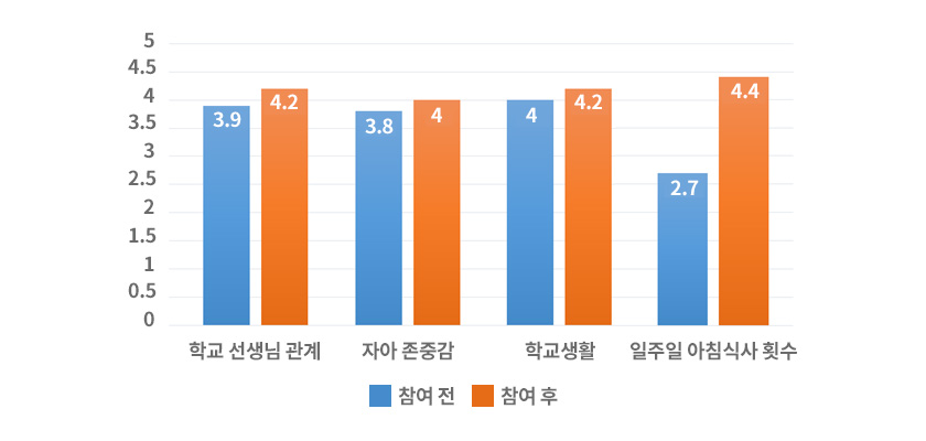 아침머꼬의 건강하고 따뜻한 변화