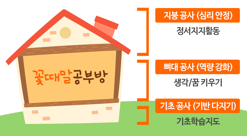 꽃때말공부방