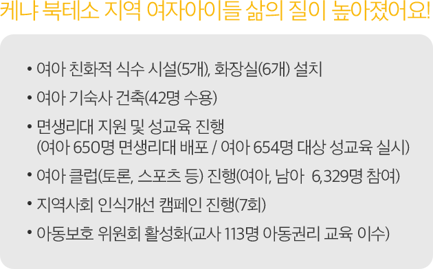 케냐 북테소 지역 여자아이들 삶의 질이 높아졌어요! - 여아 친화적 식수 시설(5개), 화장실(6개) 설치 -여아 기숙사 건축(42명 수용) -면생리대 지원 및 성교육 진행 -(여아 650명 면생리대 배포 / 여아 654명 대상 성교육 실시) -여아 클럽(토론, 스포츠 등) 진행(여아, 남아  6329명 참여) -지역사회 인식개선 캠페인 진행(7회) -아동보호 위원회 활성화(교사 113명 아동권리 교육 이수)