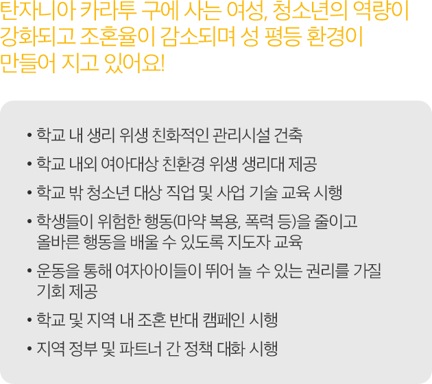 탄자니아 카라투 구에 사는 여성, 청소년의 역량이 강화되고 조혼율이 감소되며 성 평등 환경이 만들어 지고 있어요! -학교 내 생리 위생 친화적인 관리시설 건축 -학교 내외 여아대상 친환경 위생 생리대 제공 -학교 밖 청소년 대상 직업 및 사업 기술 교육 시행 -학생들이 위험한 행동(마약 복용, 폭력 등)을 줄이고 -올바른 행동을 배울 수 있도록 지도자 교육 -운동을 통해 여자아이들이 뛰어 놀 수 있는 권리를 가질 -기회 제공 -학교 및 지역 내 조혼 반대 캠페인 시행 -지역 정부 및 파트너 간 정책 대화 시행
