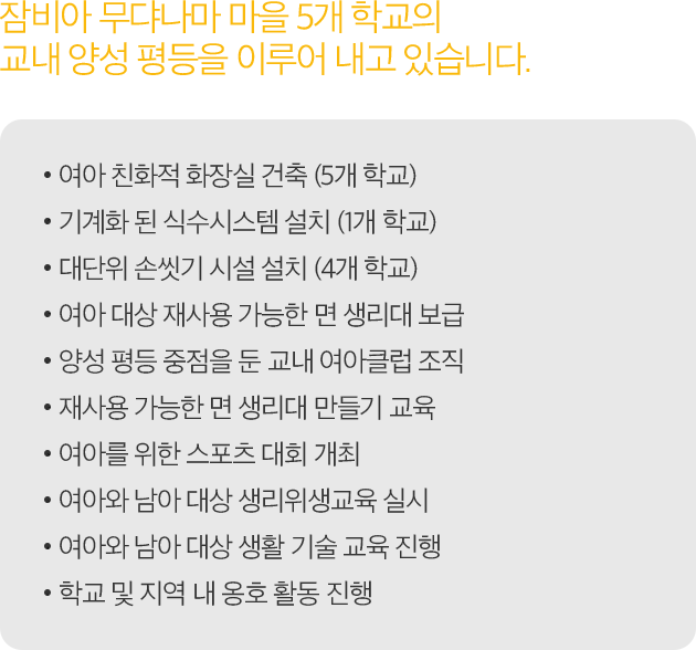 잠비아 무댜나마 마을 5개 학교의 교내 양성 평등을 이루어 내고 있습니다. -여아 친화적 화장실 건축 (5개 학교) -기계화 된 식수시스템 설치 (1개 학교) -대단위 손씻기 시설 설치 (4개 학교) -여아 대상 재사용 가능한 면 생리대 보급 -양성 평등 중점을 둔 교내 여아클럽 조직 -재사용 가능한 면 생리대 만들기 교육 -여아를 위한 스포츠 대회 개최 -여아와 남아 대상 생리위생교육 실시 -여아와 남아 대상 생활 기술 교육 진행 -학교 및 지역 내 옹호 활동 진행