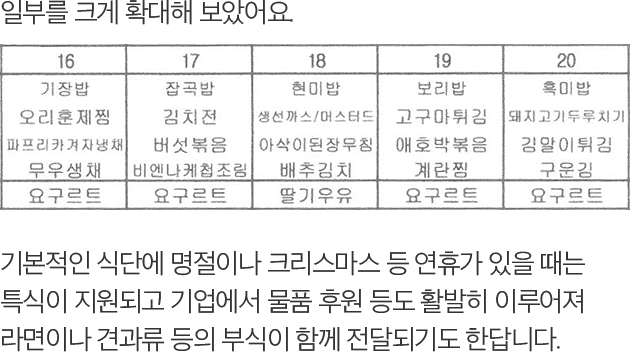 일부를 크게 확대해 보았어요. 기본적인 식단에 명절이나 크리스마스 등 연휴가 있을 때는 특식이 지원되고 기업에서 물품 후원 등도 활발히 이루어져 라면이나 견과류 등의 부식이 함께 전달되기도 한답니다.