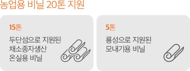 농업용 비닐 20톤 지원 -15톤 : 두단섬으로 지원된 채소종자생산 온실용 비닐 -5톤 : 룡성으로 지원된 모내기용 비닐