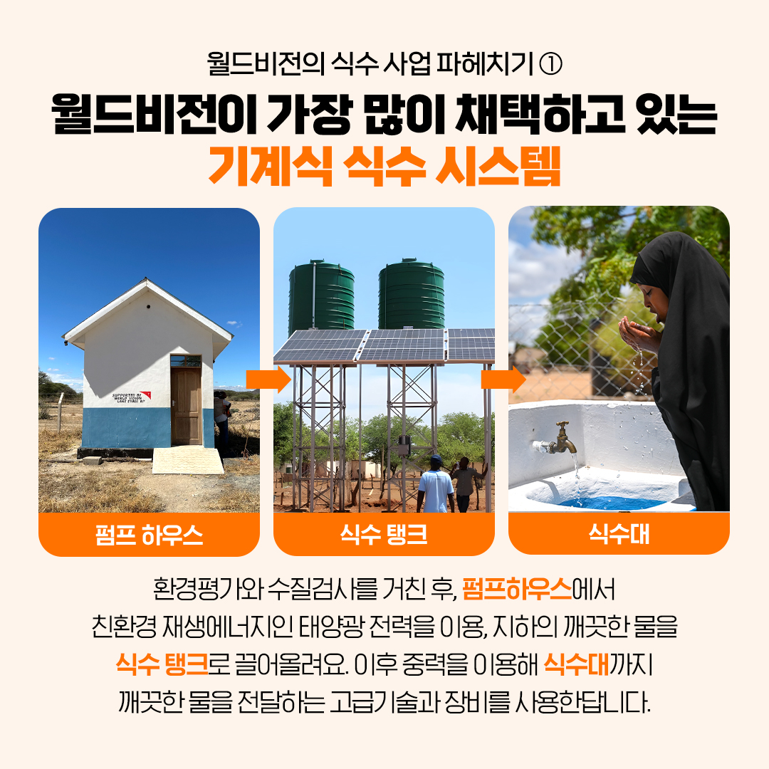 1. 월드비전은 기계식을 가장 많이 채택해요. 펌프하우스에서 태양광 전력을 이용해 지하의 물을 식수탱크로 올린 후, 중력을 이용해 식수대까지 물을 전달하는 기술과 장비를 사용해요.