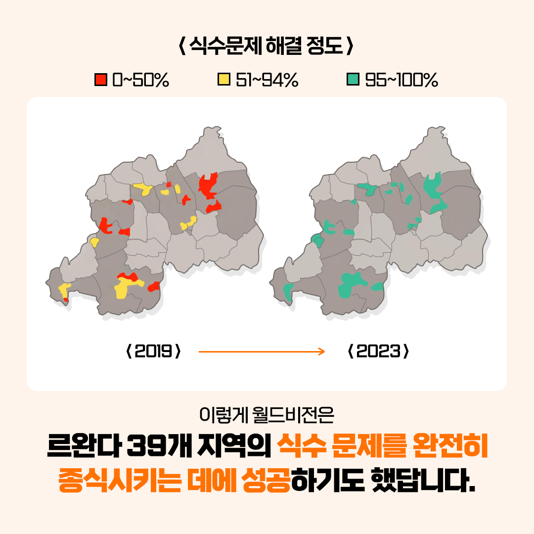 이렇게 월드비전은 르완다 39개 지역의 식수 문제를 완전히 종식시키는 데에 성공하기도 했답니다.
