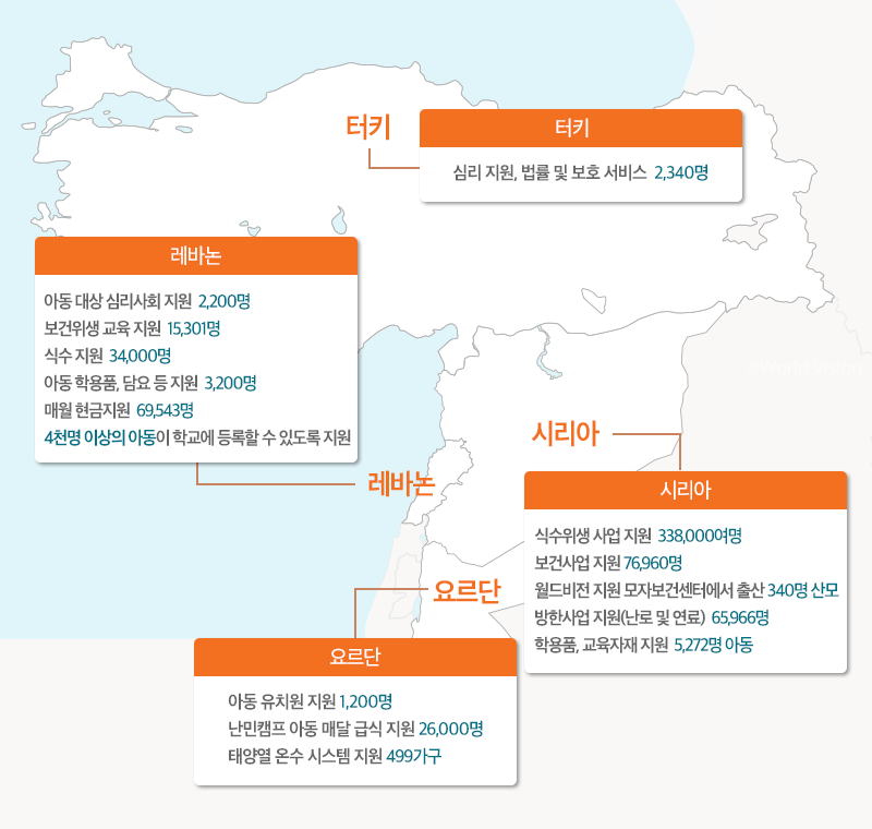 2018년 국가별 사업 성과