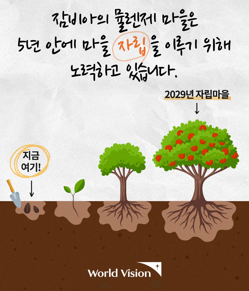 뮬렌제 마을은 자립을 이루기 위해 노력하고 있습니다