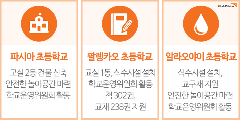 초등학교에 마음껏 배우고 뛰어놀 수 있는 환경이 마련되었어요