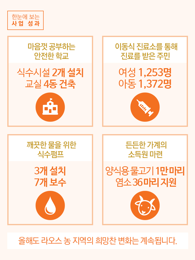 직원들이 마음모아 감사 인사를 전합니다