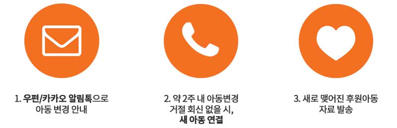 아동연결 절차