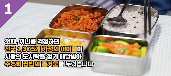 첫째, 끼니를 걱정하던 전국 1,305개 가정의 아이들이 사랑의 도시락을 정기 배달받아 주 5회 집밥의 즐거움을 누렸습니다.