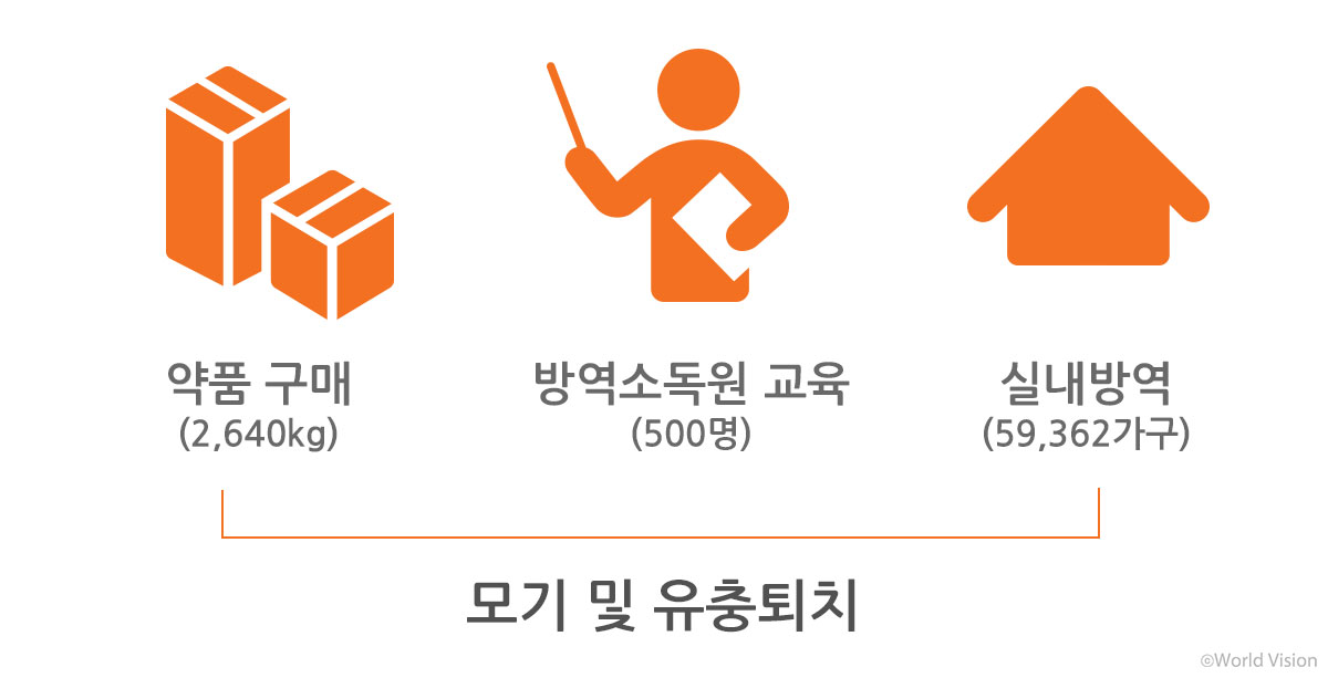 실내방역처리