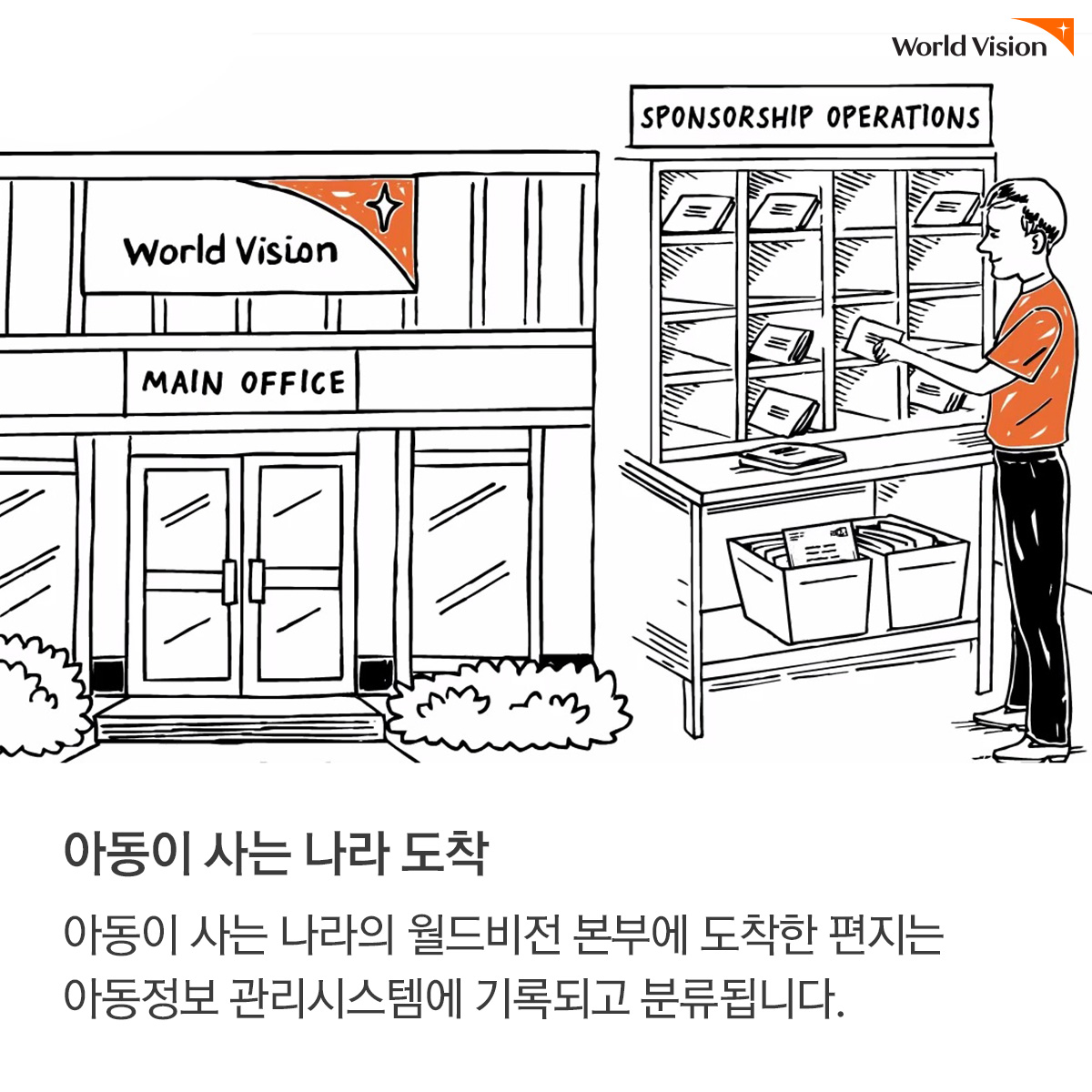 아동이 사는 나라 도착:아동이 사는 나라의 월드비전 본부에 도착한 편지는 아동정보 관리시스템에 기록되고 분류됩니다.