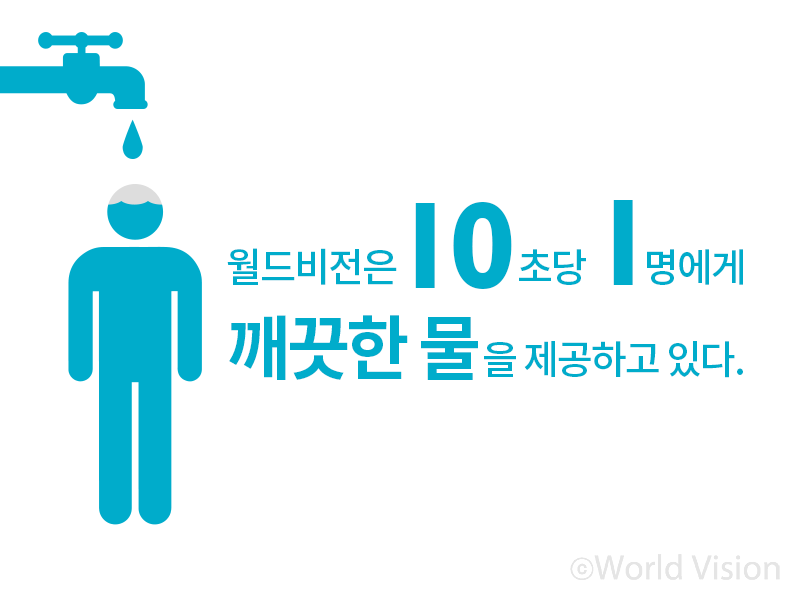 월드비전은 10초당 1명에게 깨끗한 물을 제공하고 있다.