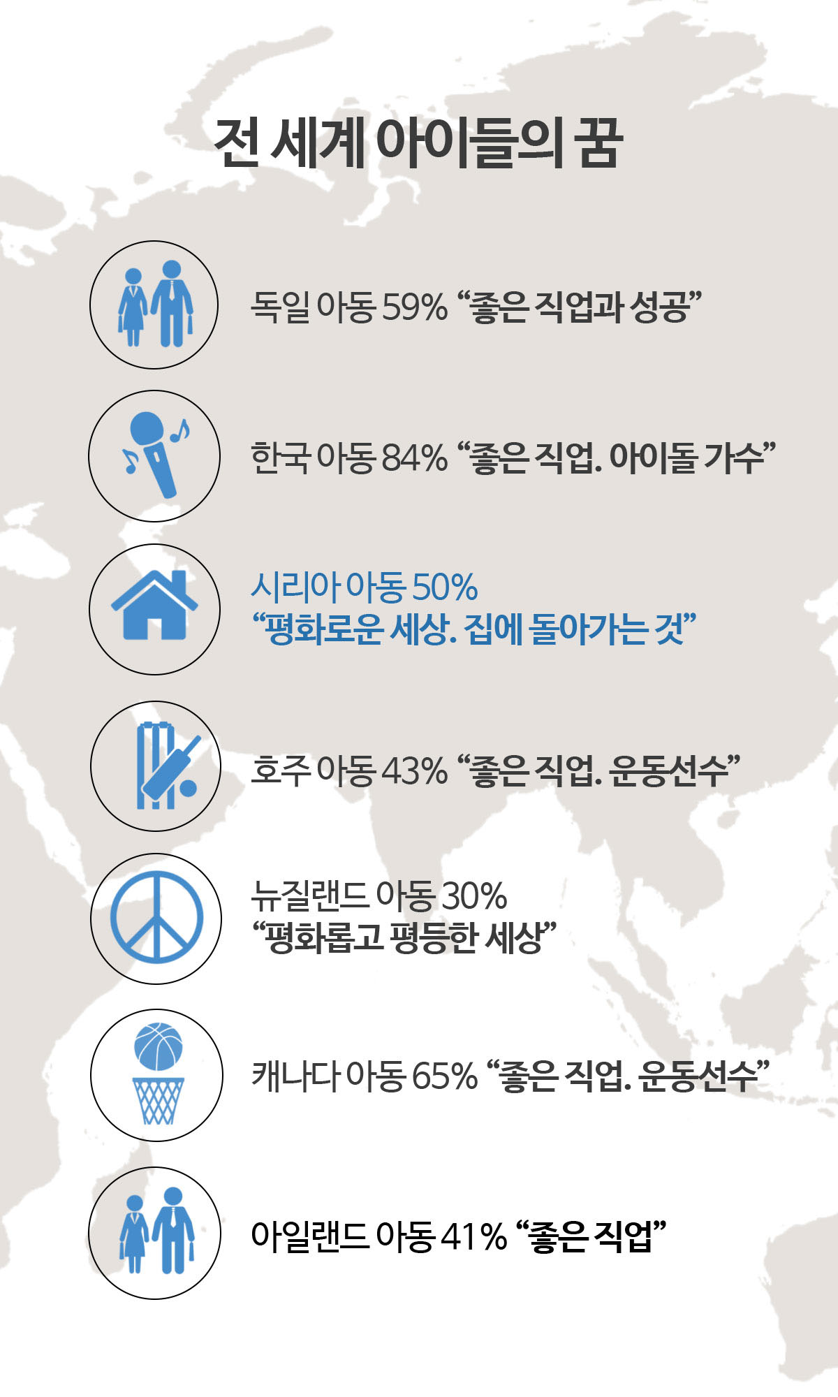 전 세계 아이들의 꿈