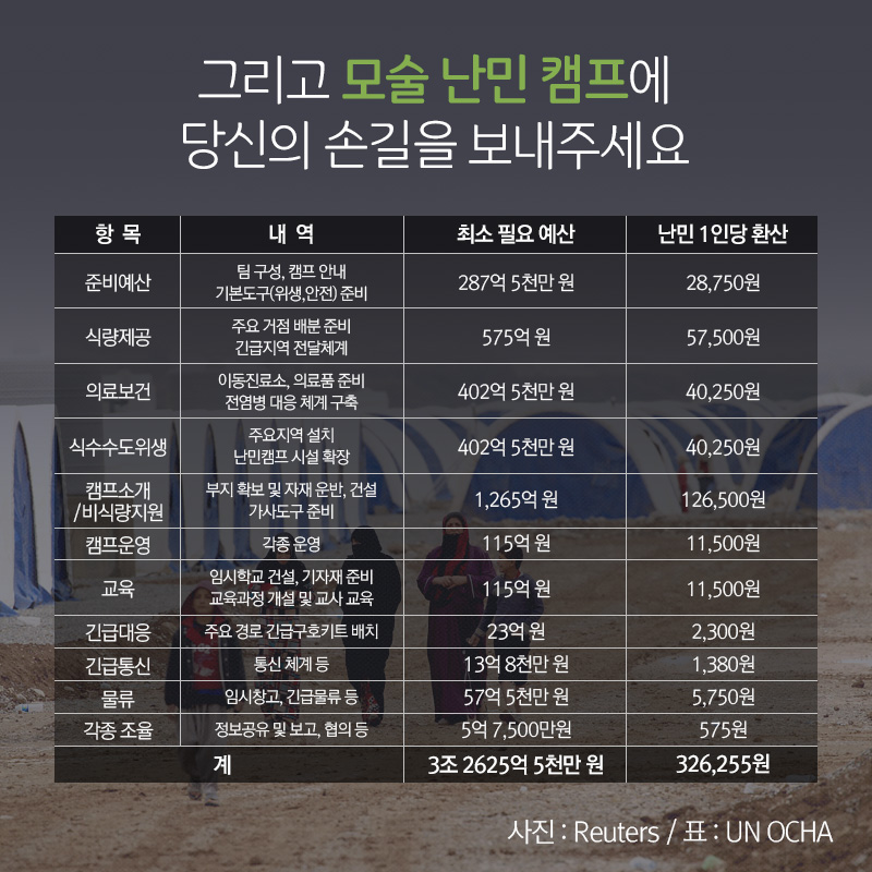 그리고 모술 난민 캠프에 당신의 손길을 보내주세요